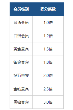 携程积分换什么最划算？积分累积规则是什么？