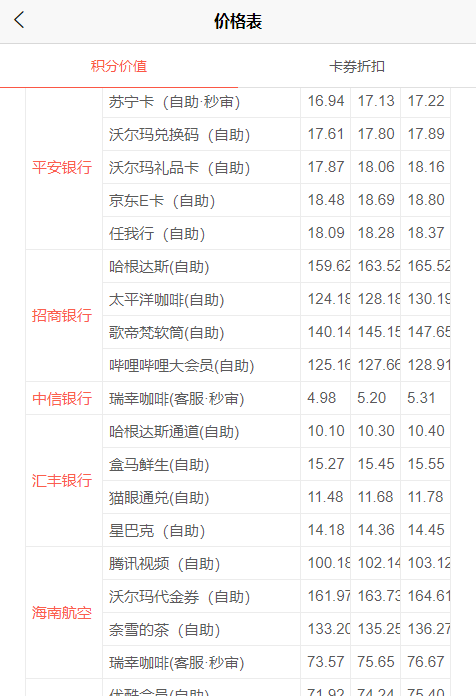 2022年信用卡积分回收价格表一览！