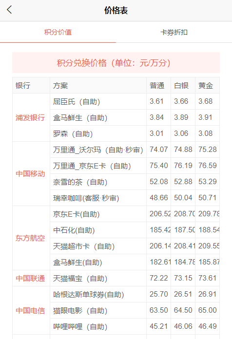 2022年信用卡积分回收价格表一览！